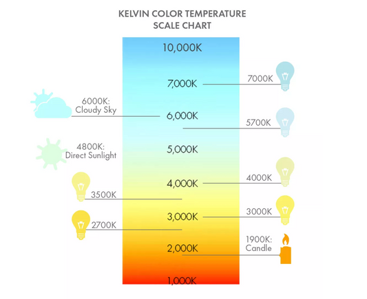 Light Colour -Kelvin
