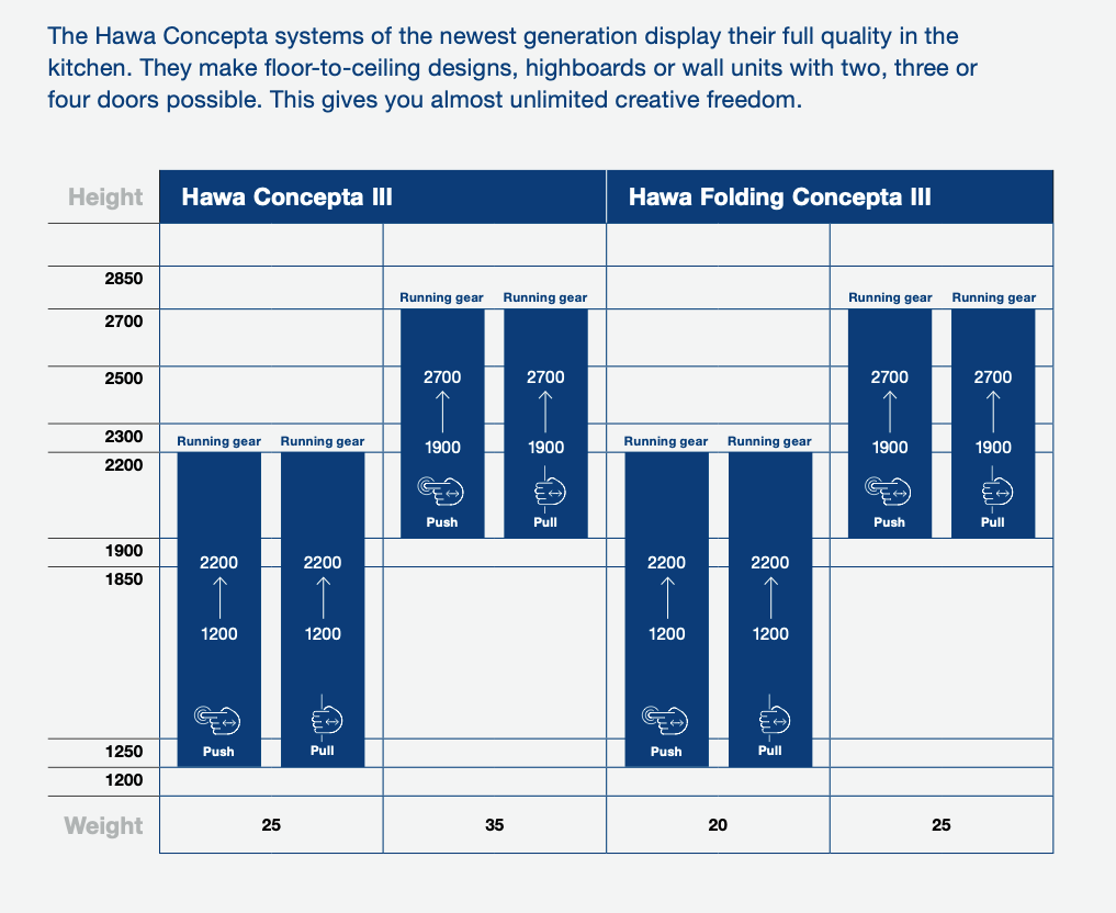 Hawa Concepta III Pivot Door System 25/35 Push