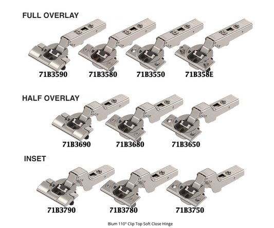 Type of blum hinges: overlay, half overlay, inset