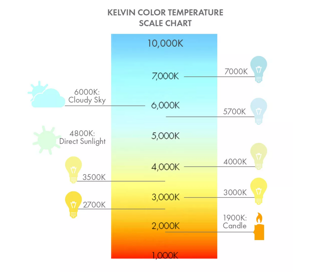 Light Colour -Kelvin