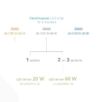 12V-LED-COB-Flexible-5m-Strip-Light-8mm-Led-Tapes