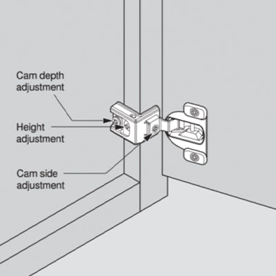 Blum-39C-Blumotion-Compact-Face-Fix-110°-Degree-Hinge