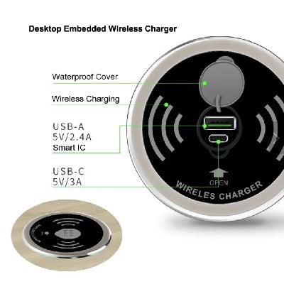 Desktop-Fast-Wireless-QI-Charger-Dual-USB-C-and-A-Grommet