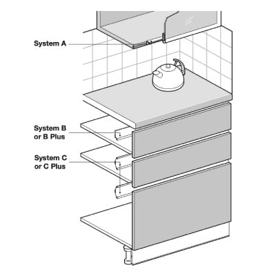 GOLA-Original-System-A-B-Plus-C-Profile-for-Horizontal-Fixing-Under-Worktops