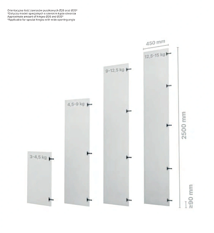 A technical sizing diagram showing four vertical metal angle brackets of different sizes with weight capacities and dimensions labeled in millimeters on a white background.