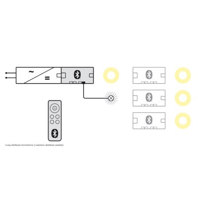 Hafele Distributor Remote Control Set Connect Mesh Eco