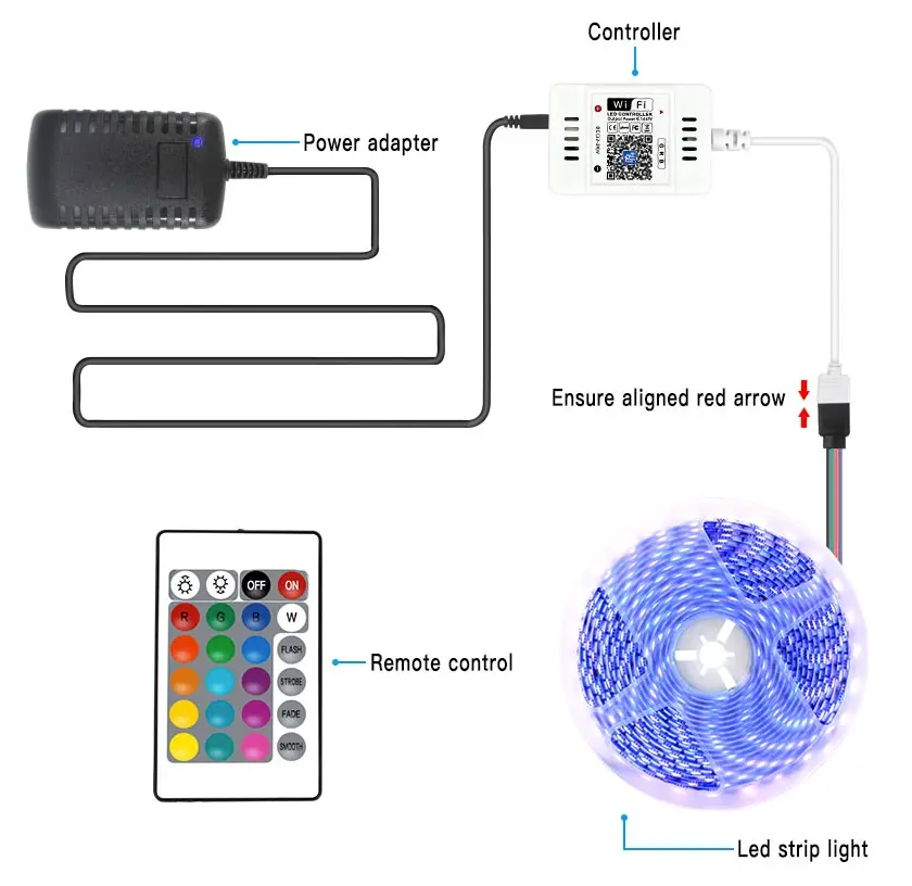 RGB Led Strip WIFI Remote Controller Dual Output