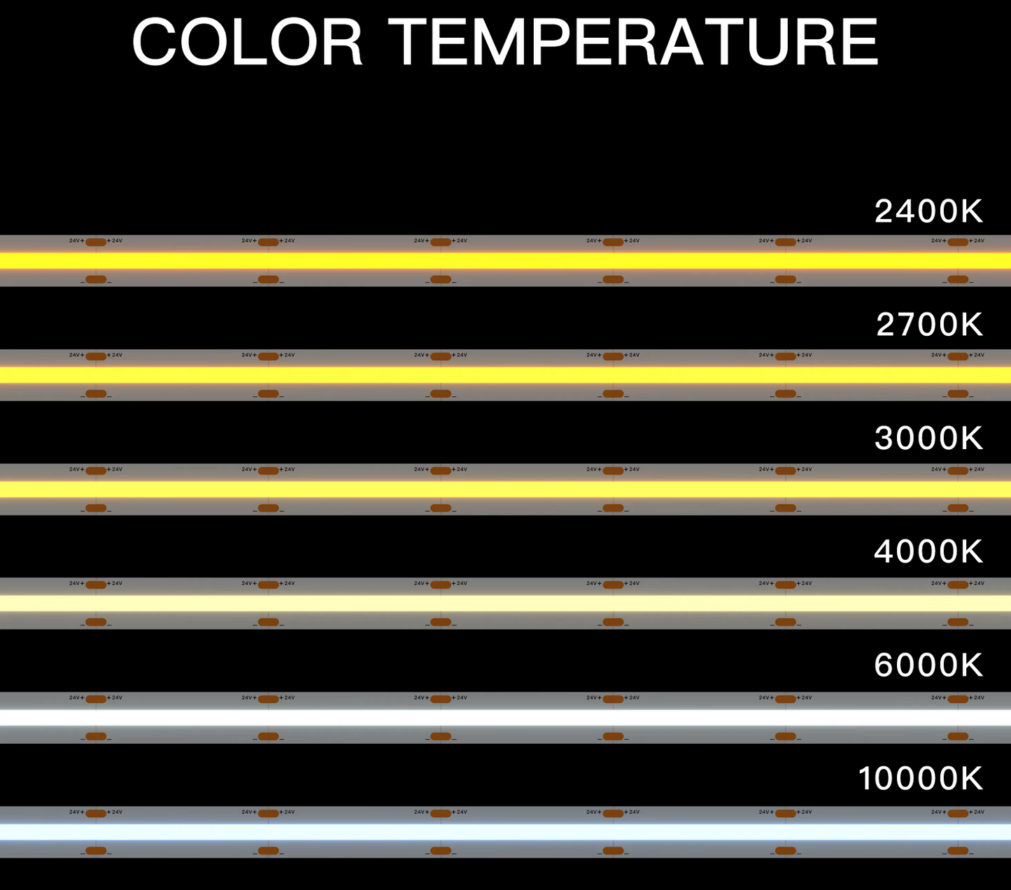 LED COB Tape Flexible 5M Strip Light 8mm 12V Led Tape-NEW