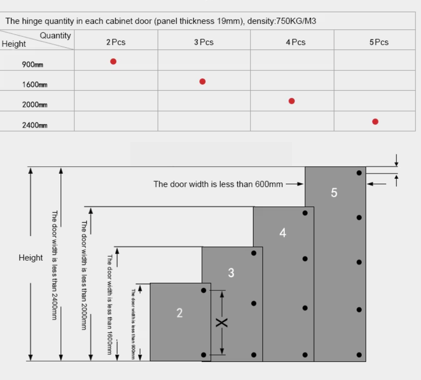 Cabinet Hinge Soft Close 100° ANTIQUE BRASS Full Overlay