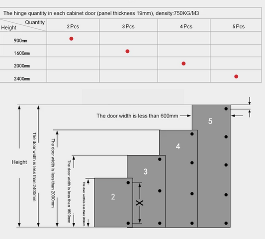Cabinet Hinge Soft Close 100° SATIN BRASS Inset Set Two
