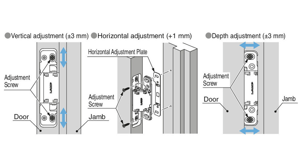 Concealed Surface Mounted Sugatsune HES 140 Door Hinge