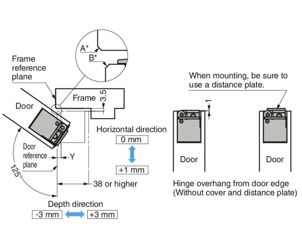 Concealed Surface Mounted Sugatsune HES 140 Door Hinge