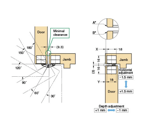 Concealed Adjustable Small Sugatsune HES3D-90 Door Hinge