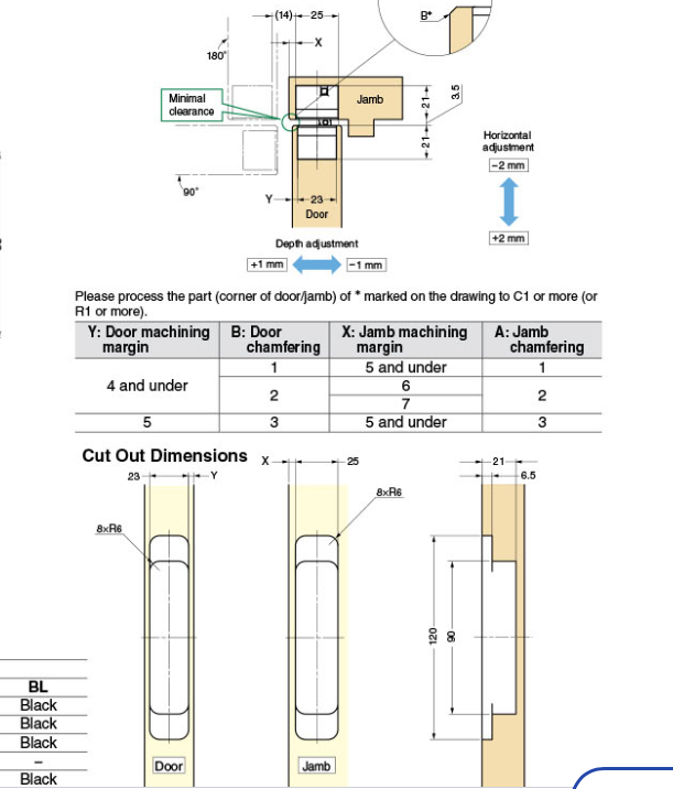 Concealed Adjustable Medium Sugatsune HES3D-120 Door Hinge