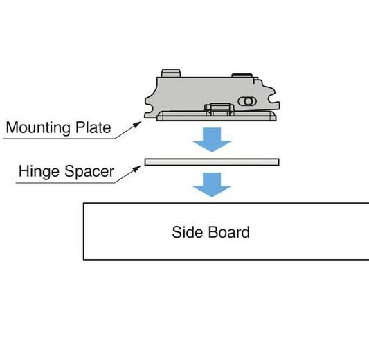 Sugatsune J95 Hinge Spacer 2mm Under Mounting Plates