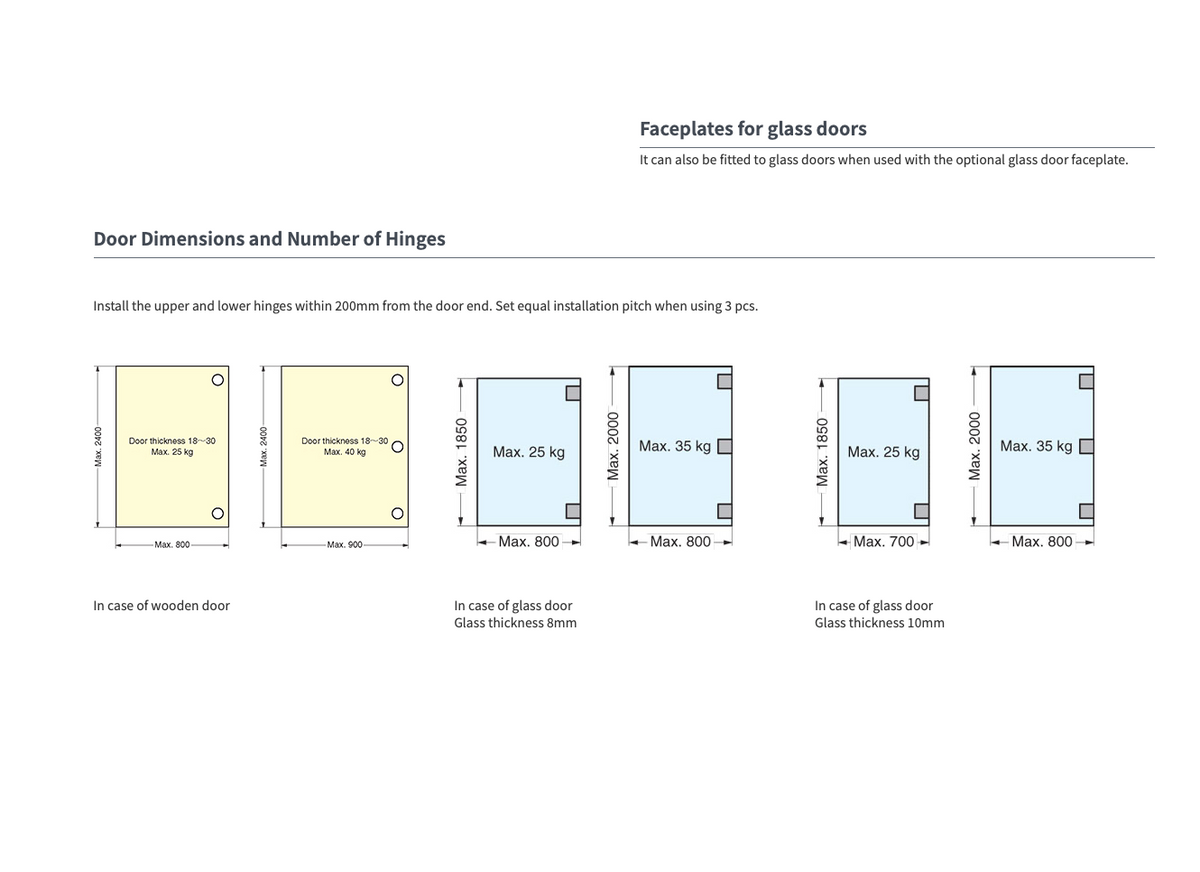 A technical specification chart titled 'Door Dimensions and Number of Hinges' showing five door width/height diagrams with labels for wooden and glass doors, plus text about faceplates for glass doors.