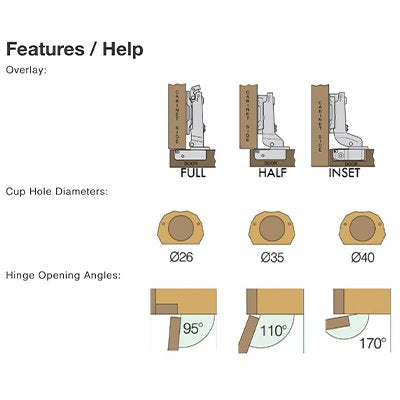 hinge-types-cup-size-overlay-type